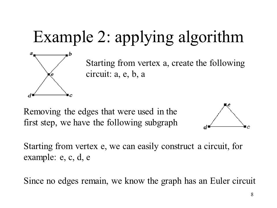 Example 2: applying algorithm