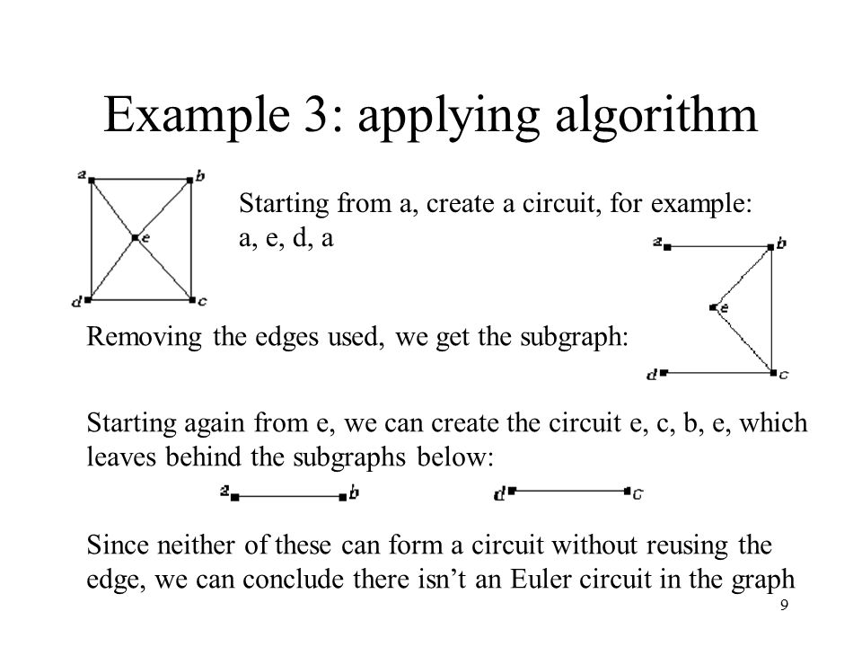 Example 3: applying algorithm