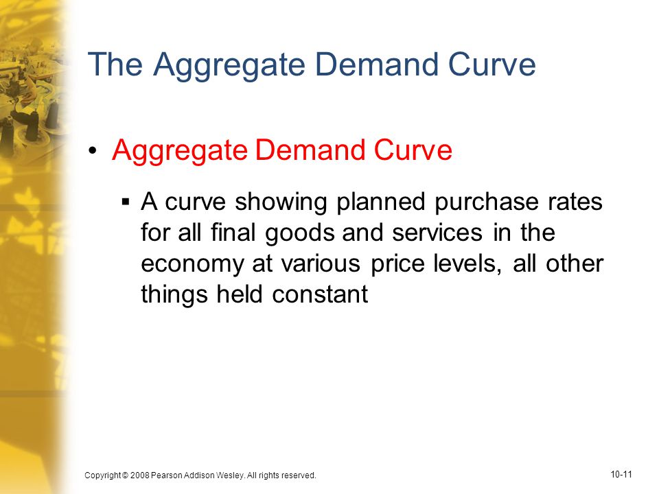 The Aggregate Demand Curve