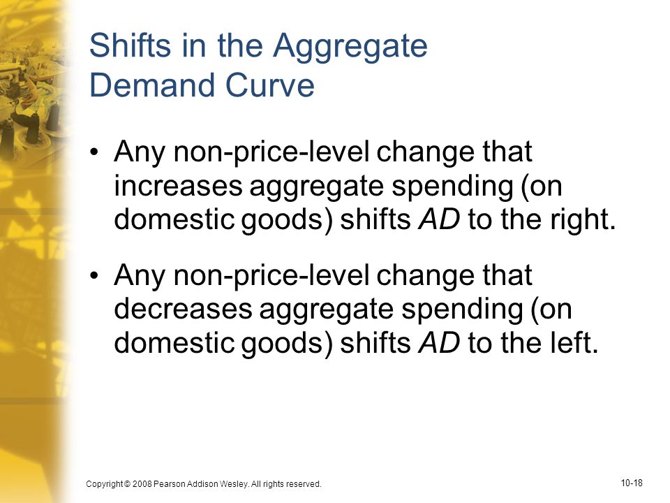 Shifts in the Aggregate Demand Curve