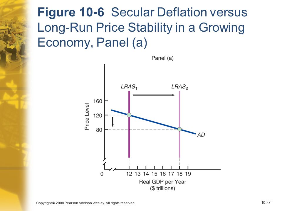 Figure 10-6 Secular Deflation versus Long-Run Price Stability in a Growing Economy, Panel (a)
