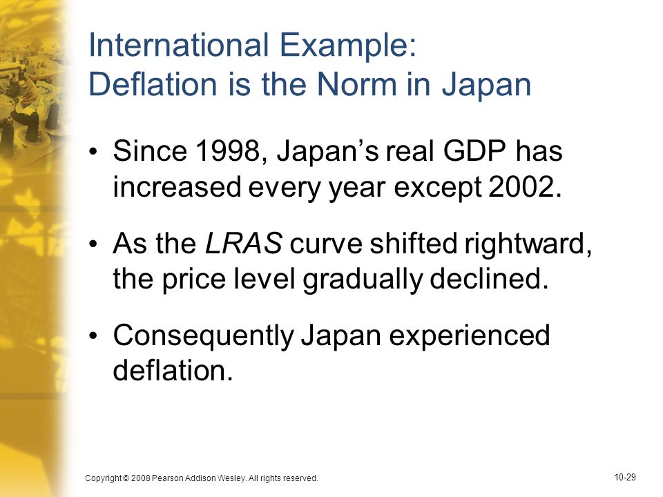 International Example: Deflation is the Norm in Japan