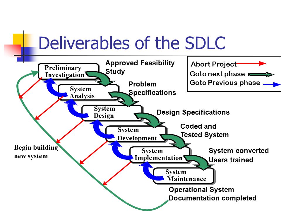 Deliverables of the SDLC