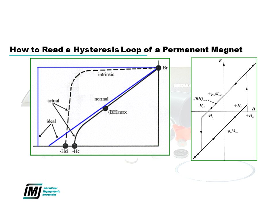 How to Read a Hysteresis Loop of a Permanent Magnet