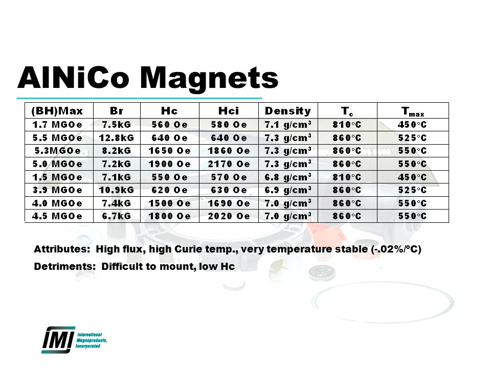 AlNiCo Magnets Attributes: High flux, high Curie temp., very temperature stable (-.02%/ºC) Detriments: Difficult to mount, low Hc.