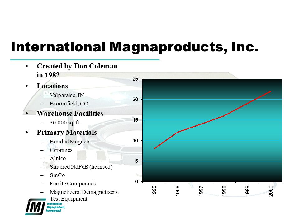 International Magnaproducts, Inc.