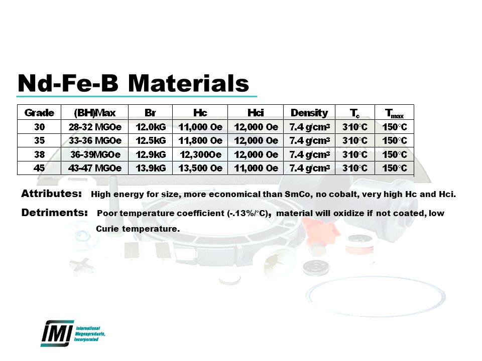 Nd-Fe-B Materials Attributes: High energy for size, more economical than SmCo, no cobalt, very high Hc and Hci.