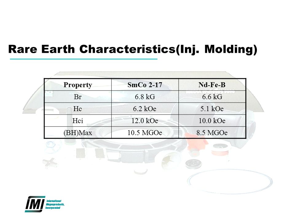 Rare Earth Characteristics(Inj. Molding)