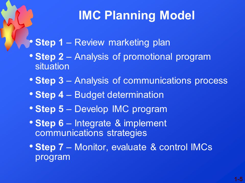 IMC Planning Model Step 1 – Review marketing plan