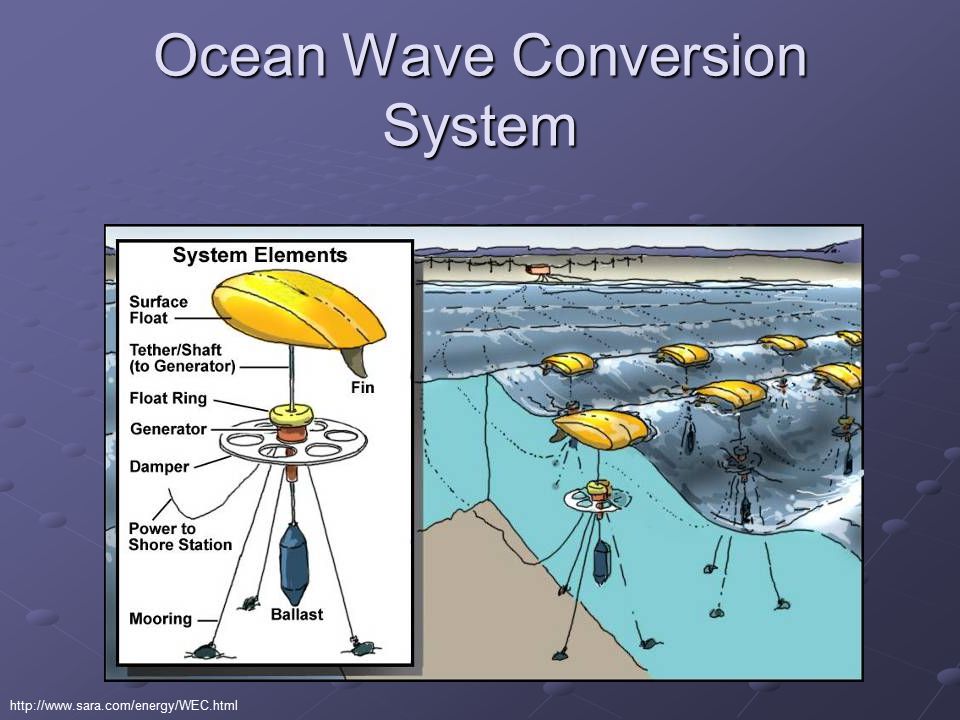 Ocean Wave Conversion System