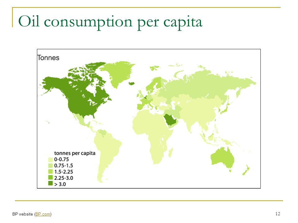 Oil consumption per capita
