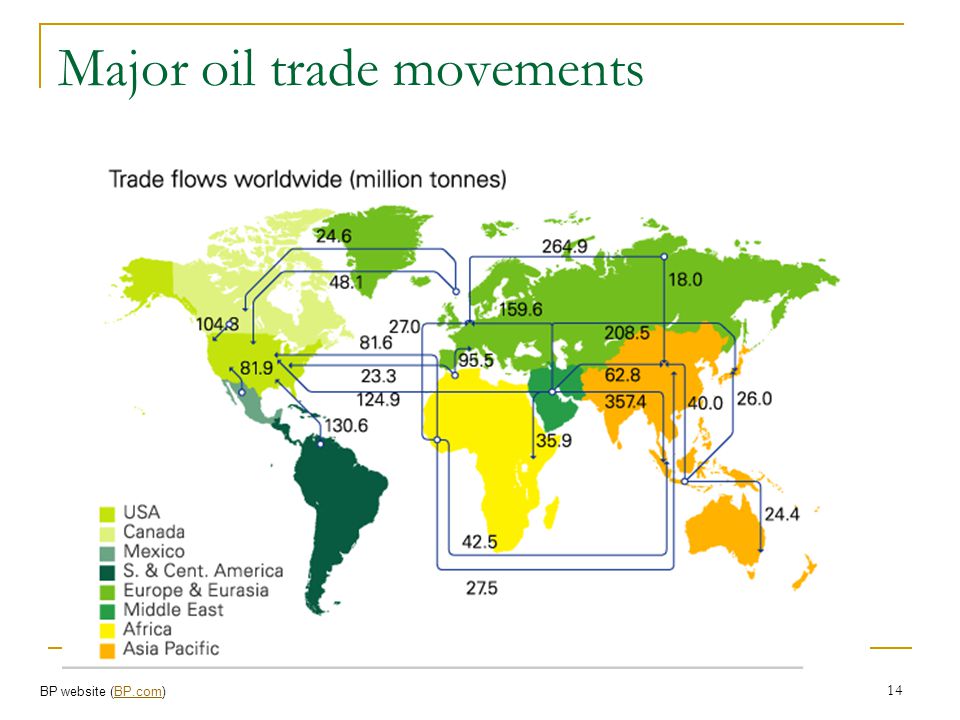 Major oil trade movements