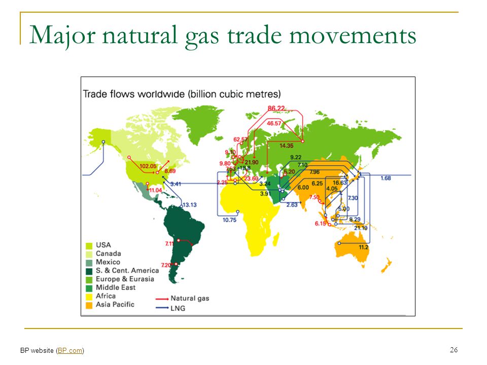 Major natural gas trade movements