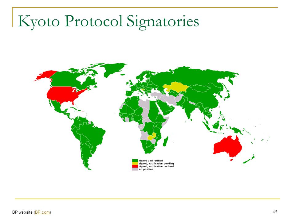 Kyoto Protocol Signatories