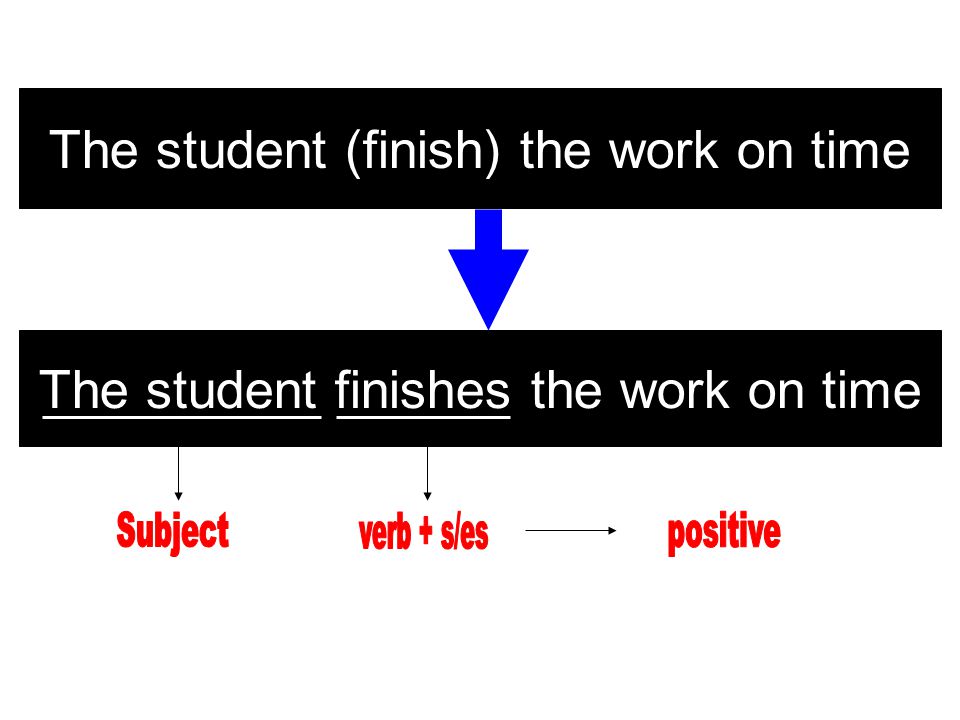 The student finishes the work on time