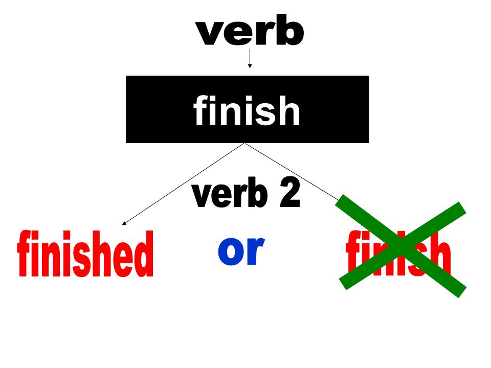 verb finish finished finish verb 2 or