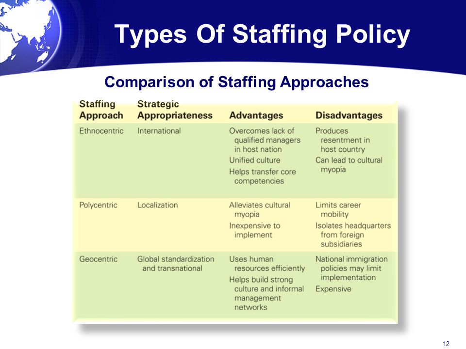 Types Of Staffing Policy