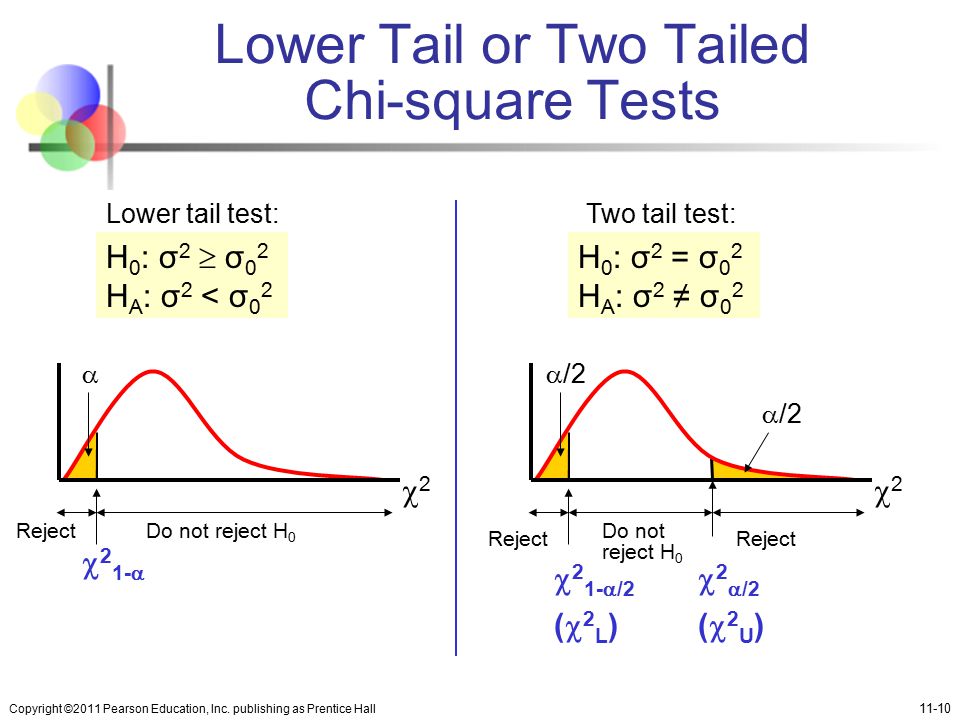 Lower Tail or Two Tailed Chi-square Tests