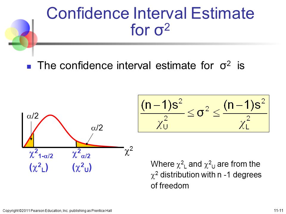 Confidence Interval Estimate for σ2