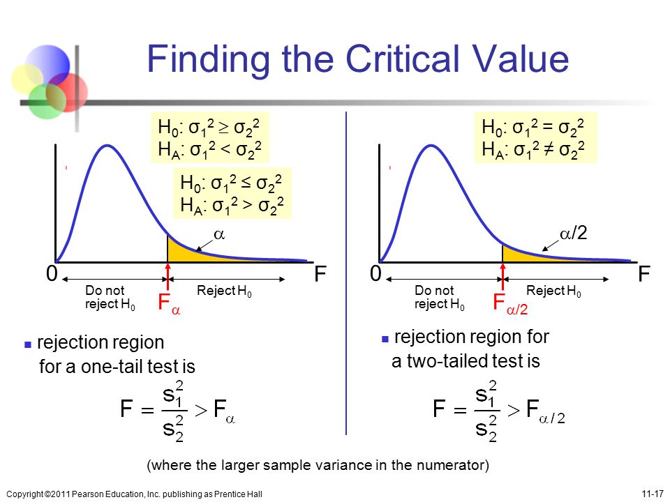 Finding the Critical Value