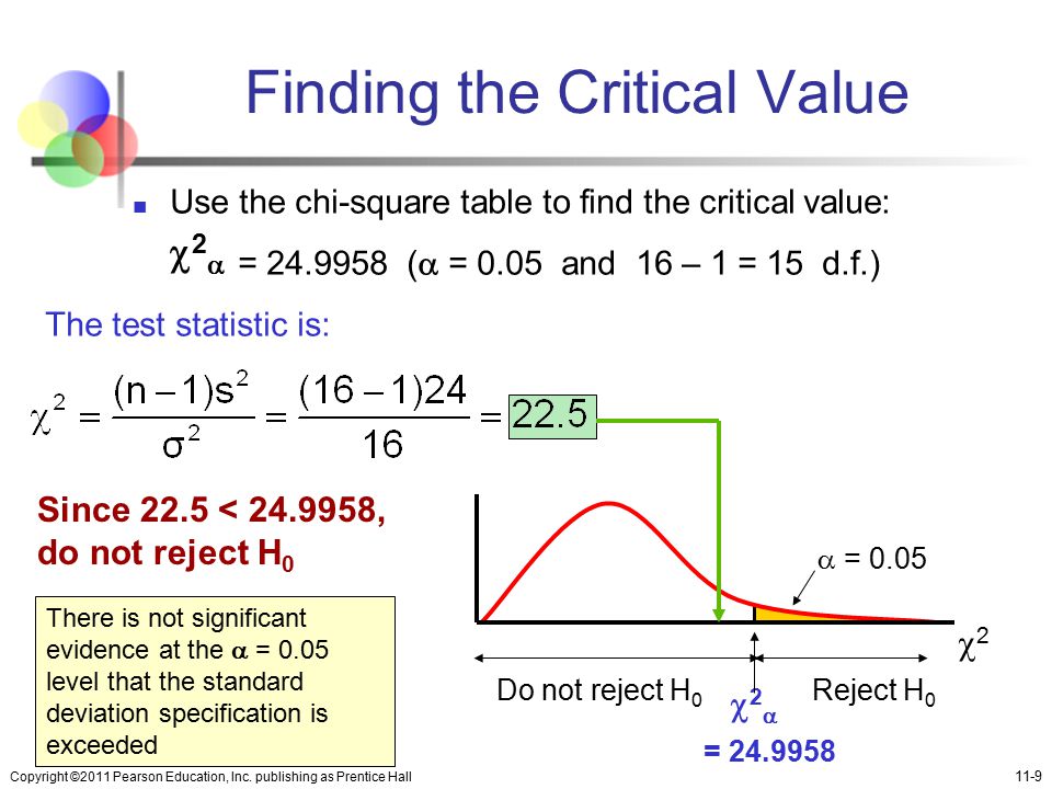 Finding the Critical Value