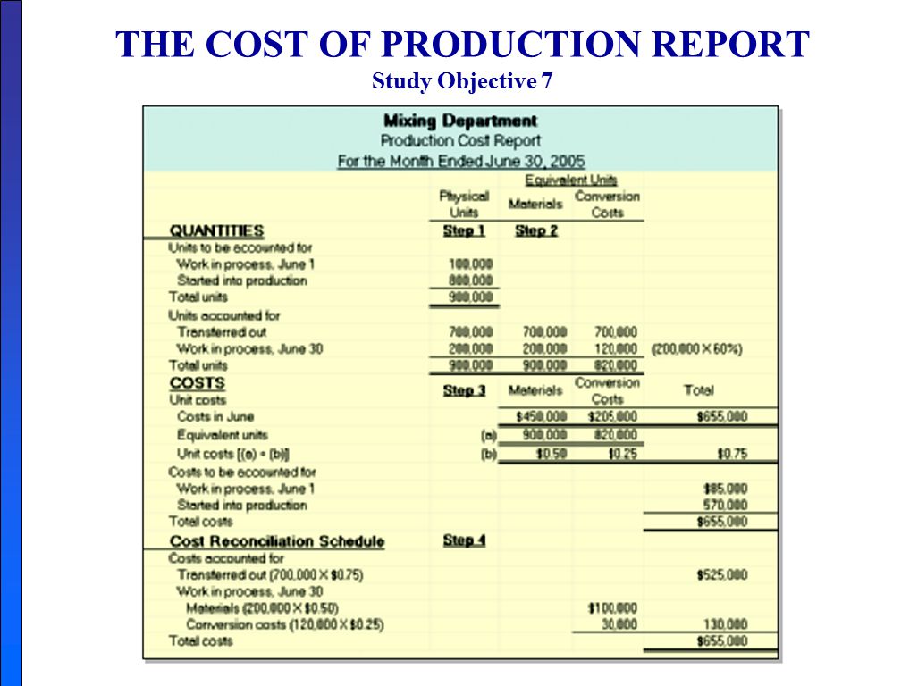 THE COST OF PRODUCTION REPORT Study Objective 7