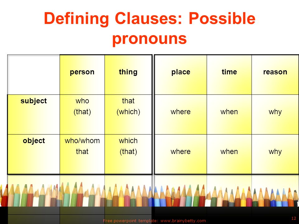 Defining Clauses: Possible pronouns