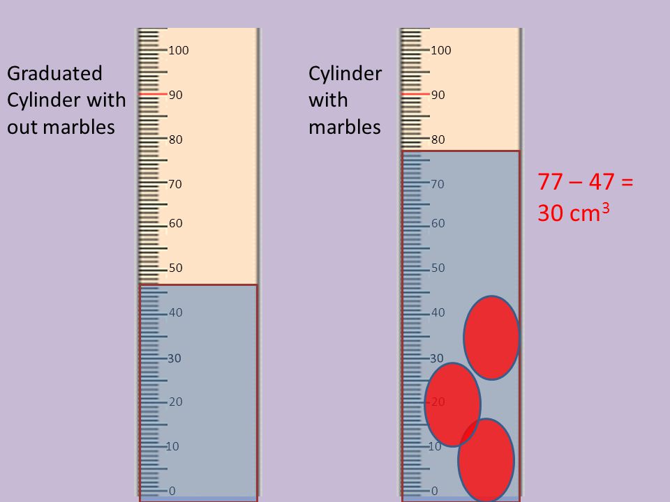 77 – 47 = 30 cm3 Graduated Cylinder with out marbles