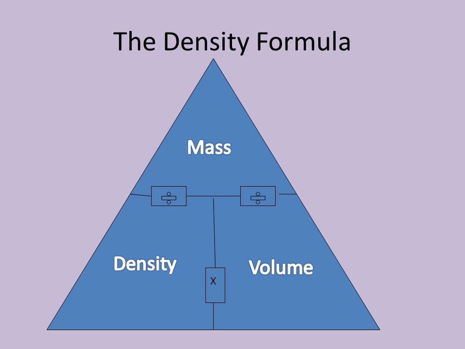 The Density Formula Density Volume Mass X
