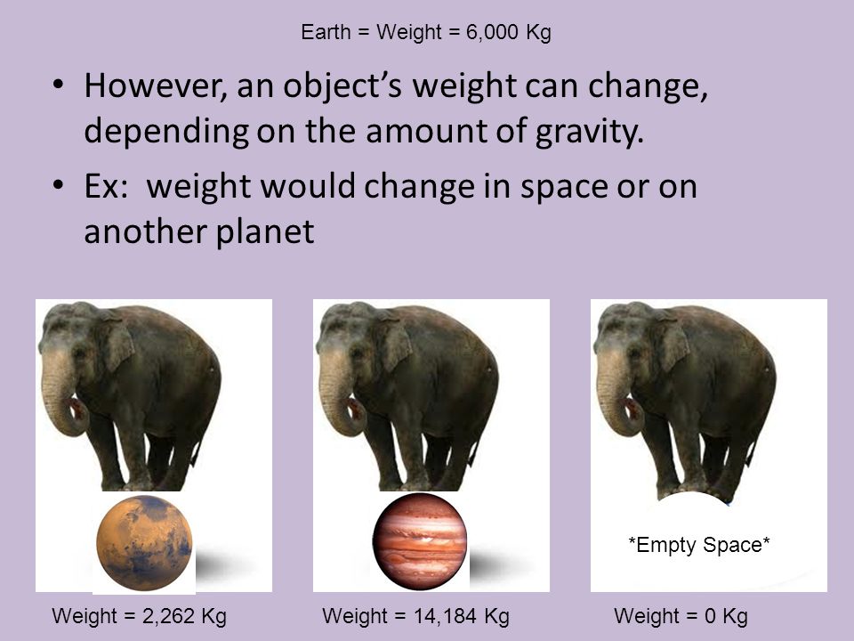 Ex: weight would change in space or on another planet