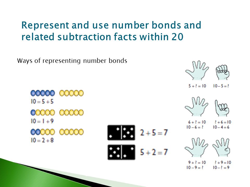 Represent and use number bonds and related subtraction facts within 20