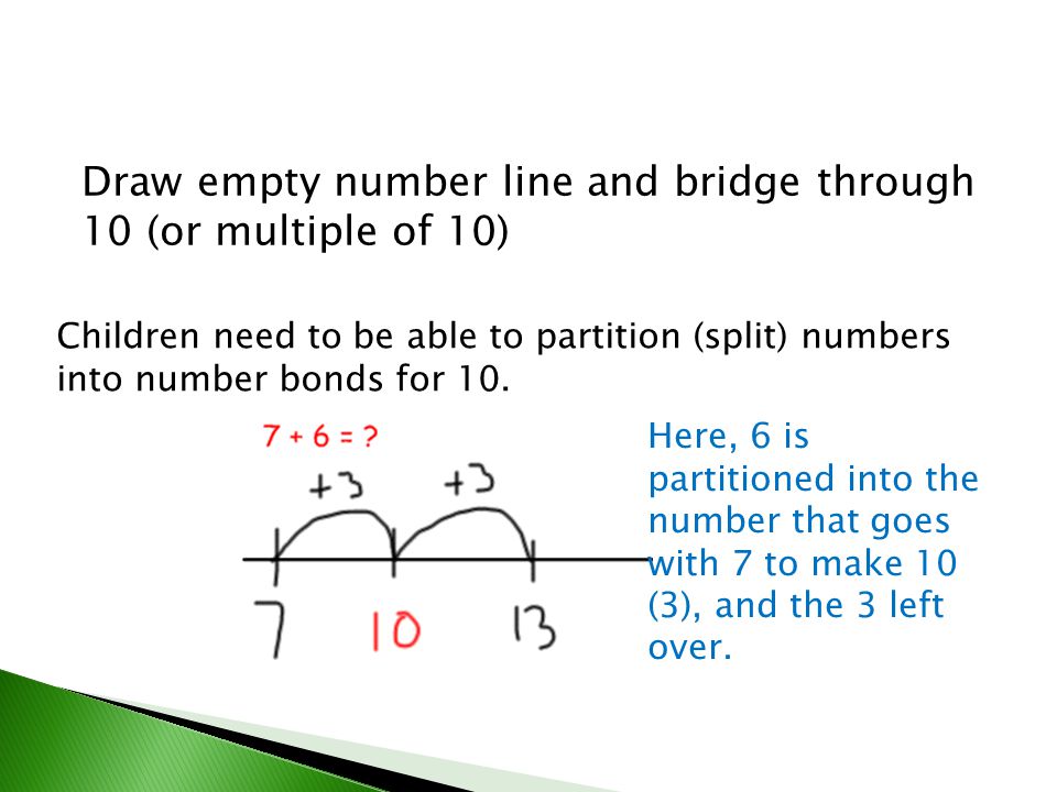 Draw empty number line and bridge through 10 (or multiple of 10)