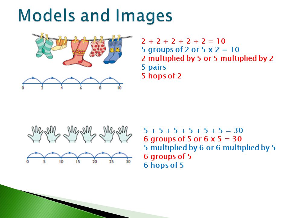 Models and Images = 10 5 groups of 2 or 5 x 2 = 10