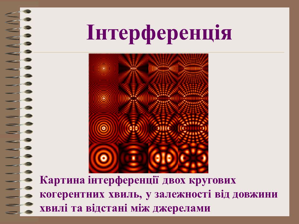 Інтерференція Картина інтерференції двох кругових когерентних хвиль, у залежності від довжини хвилі та відстані між джерелами.