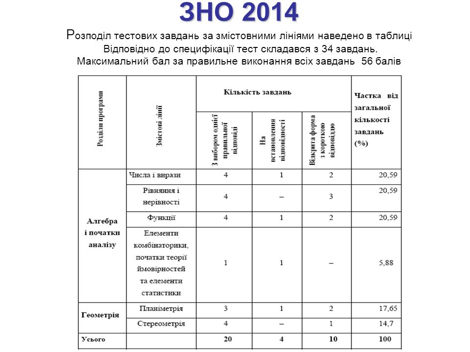 ЗНО 2014 Розподіл тестових завдань за змістовними лініями наведено в таблиці Відповідно до специфікації тест складався з 34 завдань.