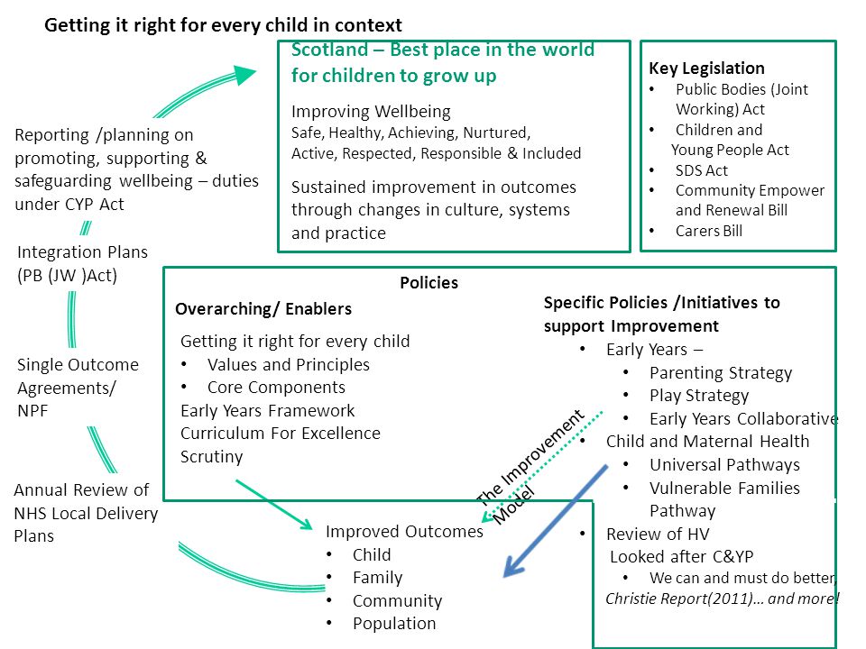 Getting it right for every child in context