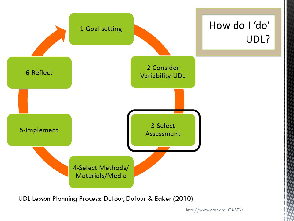 How do I ‘do’ UDL 1-Goal setting 2-Consider Variability-UDL 6-Reflect