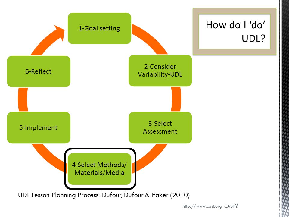 How do I ‘do’ UDL 1-Goal setting 2-Consider Variability-UDL 6-Reflect