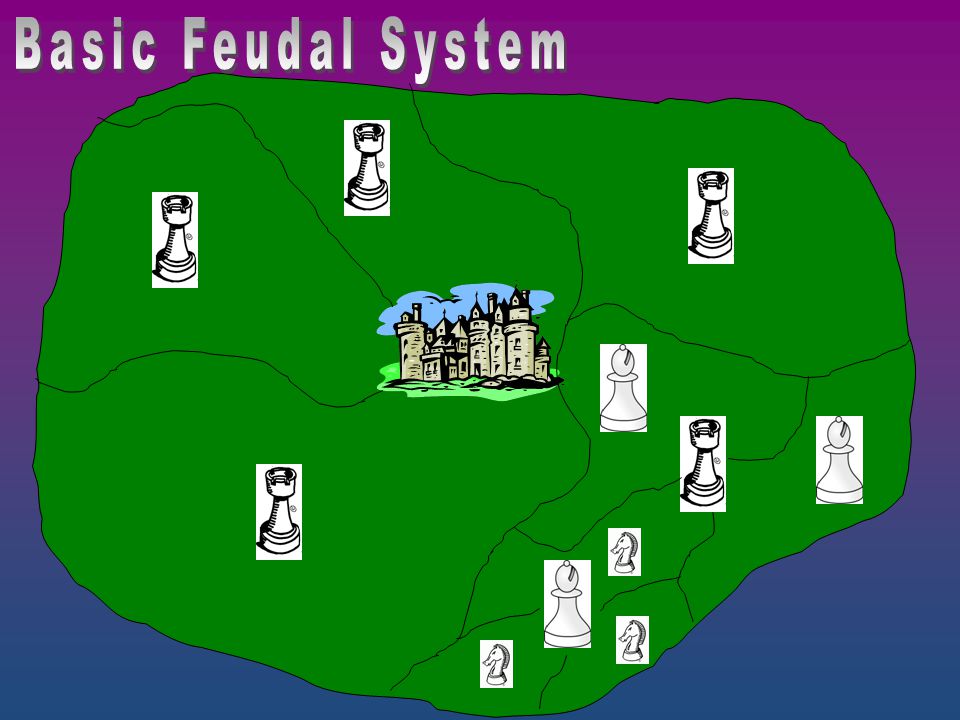 Basic Feudal System