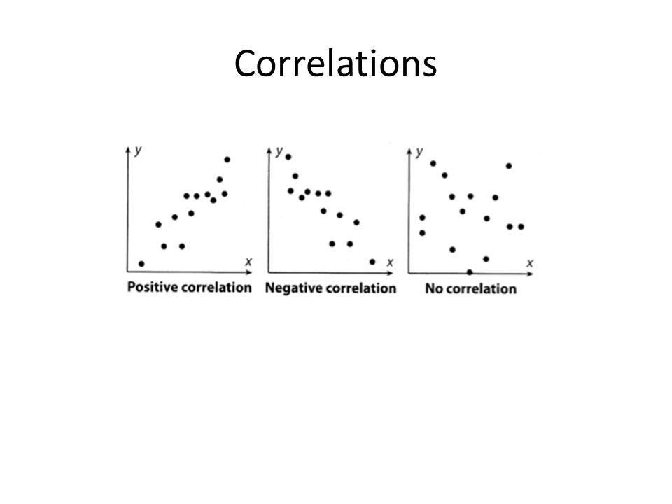 Correlations