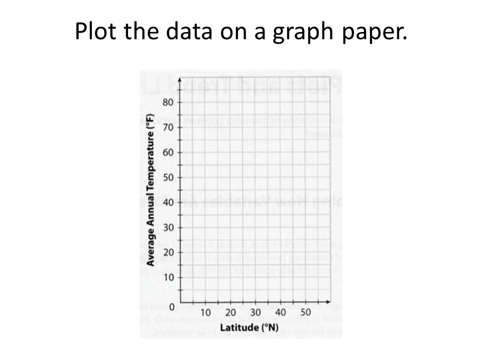 Plot the data on a graph paper.