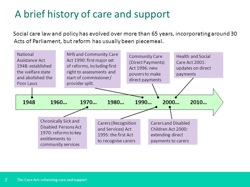 A brief history of care and support
