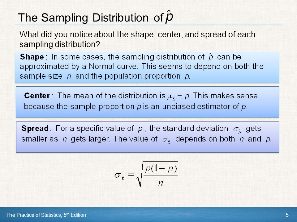 The Sampling Distribution of