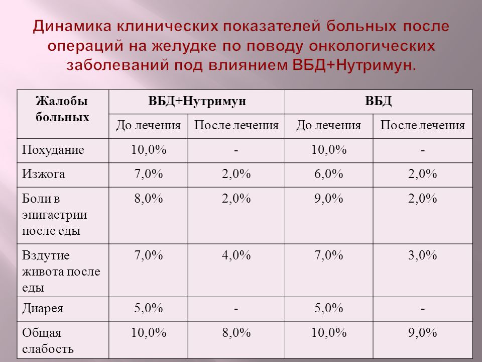 Вбд Диета Для Каких Заболеваний Вбд Диета Для Каких Заболеваний