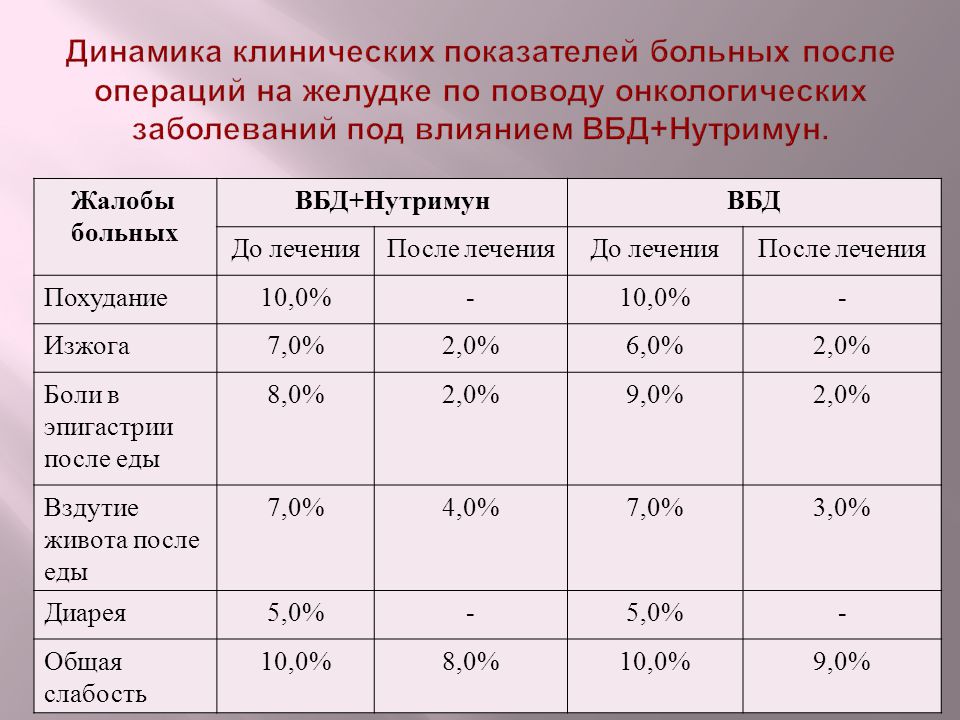 Вбд Диета Для Каких Заболеваний