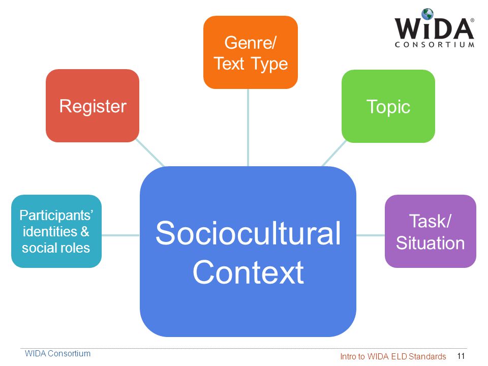 Sociocultural Context