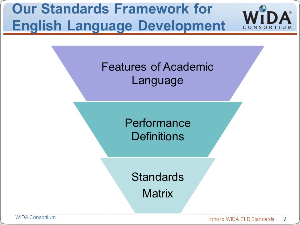Our Standards Framework for English Language Development
