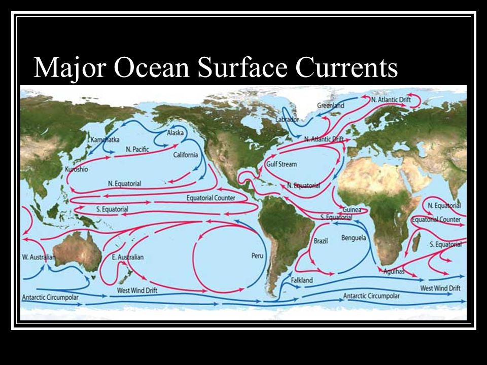 Major Ocean Surface Currents