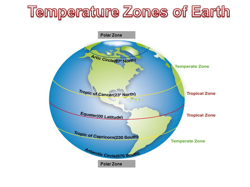 Temperature Zones of Earth