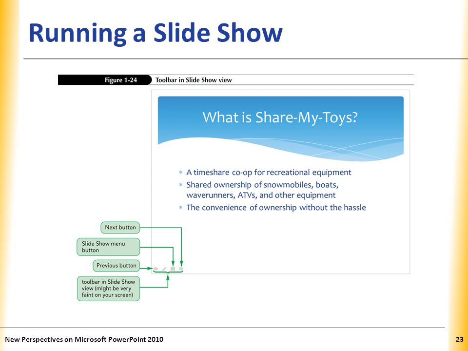 Running a Slide Show New Perspectives on Microsoft PowerPoint 2010